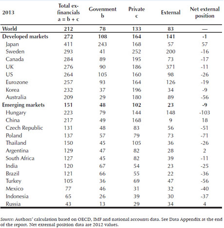 Обзор: Угроза массовых банкротств на фоне роста глобального долгового бремени Обзор: Угроза массовых банкротств на фоне роста глобального долгового бремени