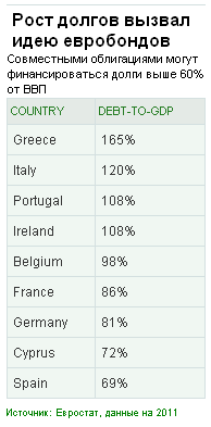 Европа может выпускать совместные, но не евробонды