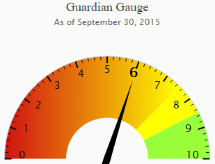 Готовьтесь к убыткам, т.к. акции движутся в сторону медвежьего рынка Готовьтесь к убыткам, т.к. акции движутся в сторону медвежьего рынка