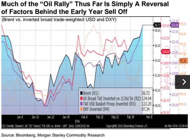 Последнее ралли нефти таких масштабов не закончилось хорошо для быков Последнее ралли нефти таких масштабов не закончилось хорошо для быков