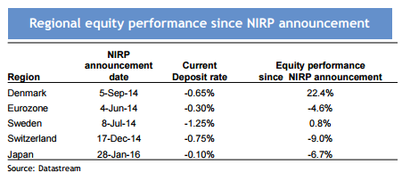 Пять ключевых моментов заседания ЕЦБ Пять ключевых моментов заседания ЕЦБ