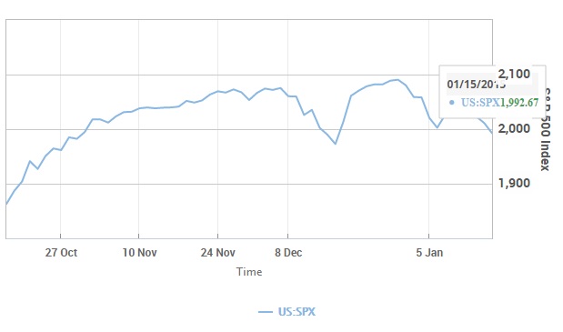 Обзор: Евро - Двигаясь к паритету