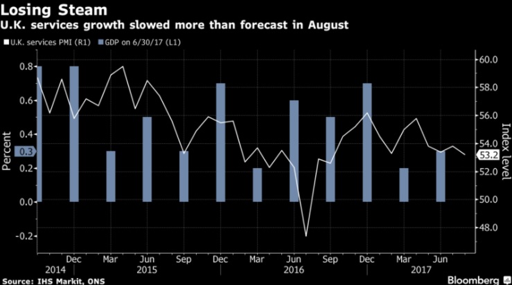 Темпы роста частного сектора еврозоны остаются стабильными в конце лета