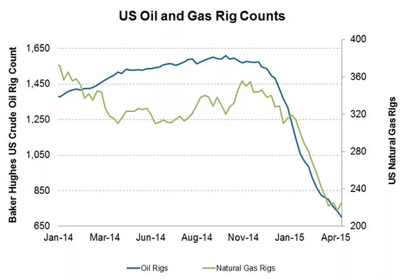 "Дуновение паники" на фоне торможения американкой экономики