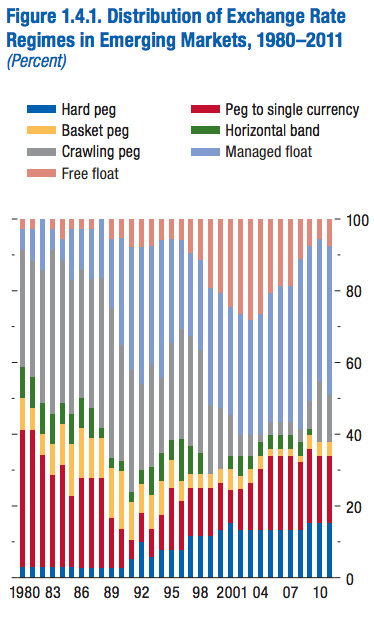 Обзор: Больше никаких скользящих курсов