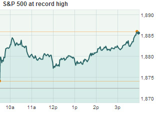 Американское ралли акций; S&P 500 закрывается на максимуме