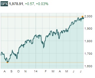 Обзор: Фондовый инвестор, предсказавший три краха, прогнозирует обвал рынка на 20%