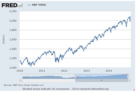 Обзор: Год доллара - опасность для всего мира Обзор: Год доллара - опасность для всего мира