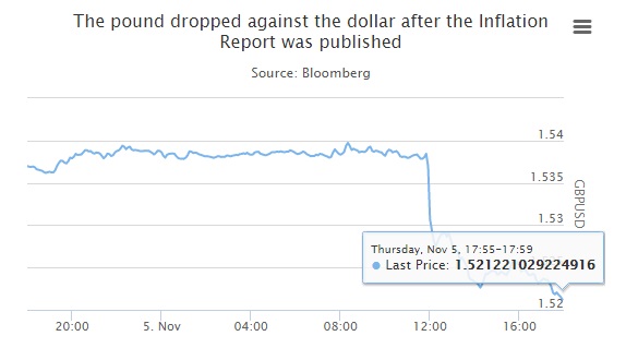 Банк Англии: риски для глобального роста, вероятно, удержат ставки рекордно низкими и в 2016 году Банк Англии: риски для глобального роста, вероятно, удержат ставки рекордно низкими и в 2016 году
