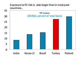 Валюты развивающихся рынков падают на опасениях в связи с ФРС и Китаем