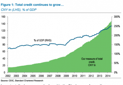 Обзор: Запредельные уровни китайского долга могут опередить американские