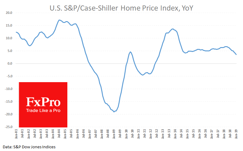 Цены на жилье в США растут все медленней