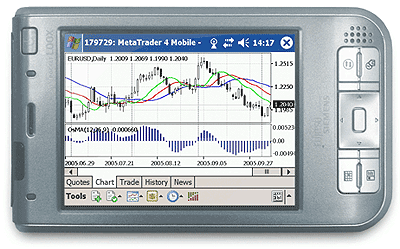 Metatrader Mobile