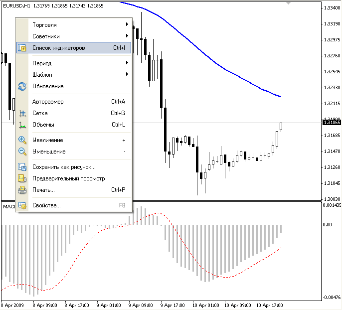 MetaTrader4: Контекстное меню графика