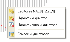 MetaTrader4: Удаление индикатора
