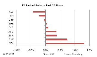 20110822 FX Perf 24h
