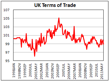 UK Terms of Trade Index