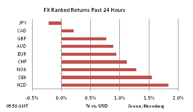 FX Ranked return on Nov 4