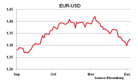 EUR-USD by Dec 3