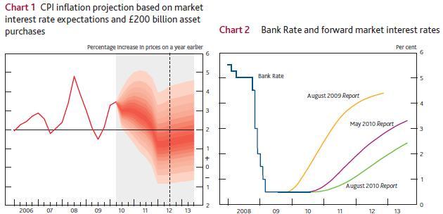 BOE Inflation report