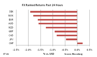 FX Ranked return on Nov 23