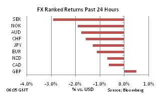 FX Ranked return on Oct 26