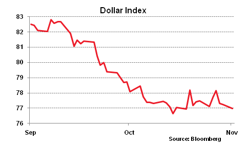 DXY 2010.11.01