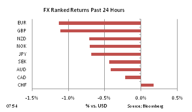 FX Ranked return on Dec 15