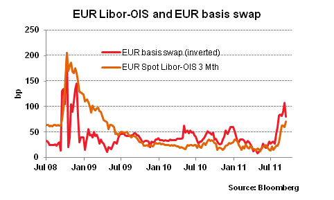 20110915 EUR Libor-OIS and EUR basis swap