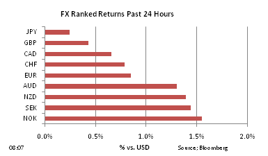 FX Ranked return on Nov 18