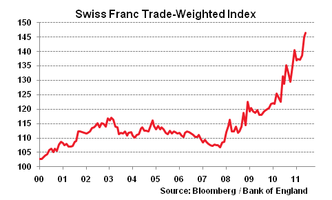 ОБЗОР | Позитивные признаки в переговорах по долгу США