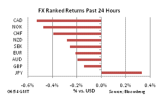 FX Ranked return on Sep 30