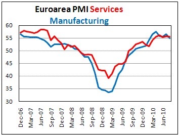 Euroarea Manufacturing and Service PMI both slows in August