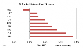 FX Ranked return on Apr 27
