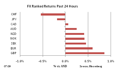 FX Ranked return on Nov 19
