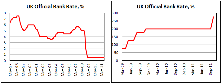 UK Rate on Oct 11