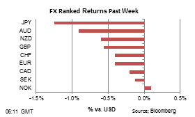 Проблемы золотой лихорадки