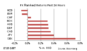 Японский экономический рост резко замедлился