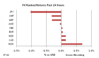 FX Ranked return on Apr 1