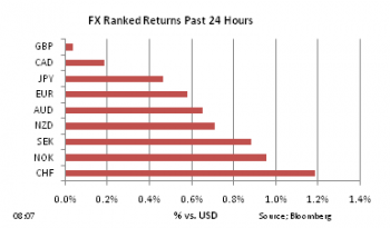 FX Ranked return on Jan 25