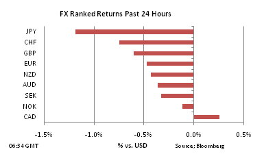 FX Ranked return on Nov 10