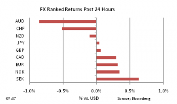 FX Ranked return on Jan 11