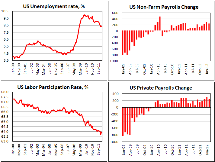 The more assured US jobs recovery