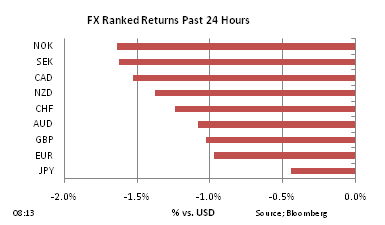 FX Ranked return on Nov 17