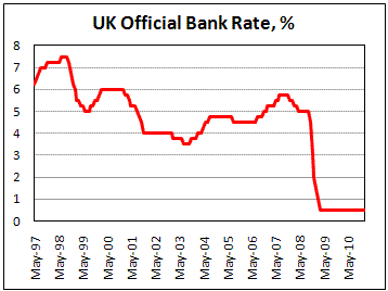 UK Rate on Jan 11