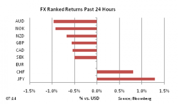 FX Ranked return on Apr 12