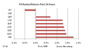 FX Ranked return on Apr 20