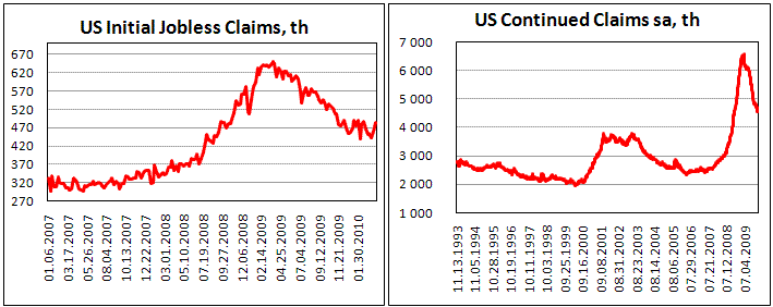 US Initial Claims jumped by 24k to 484k
