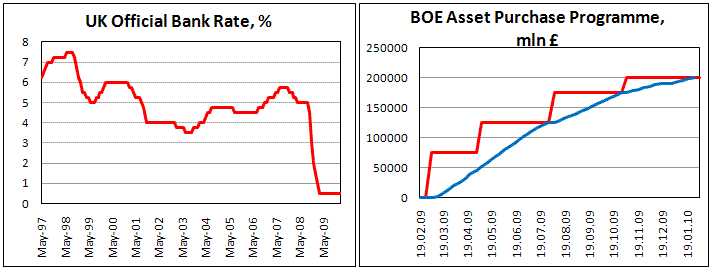 Bank of England keep both bank rate and QE in Feb