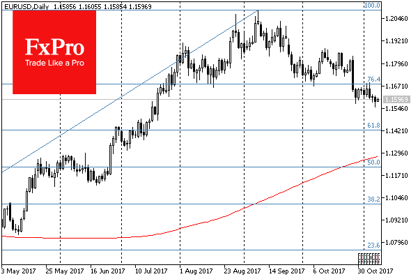 Евро/доллар развивает откат после роста ранее в этом году